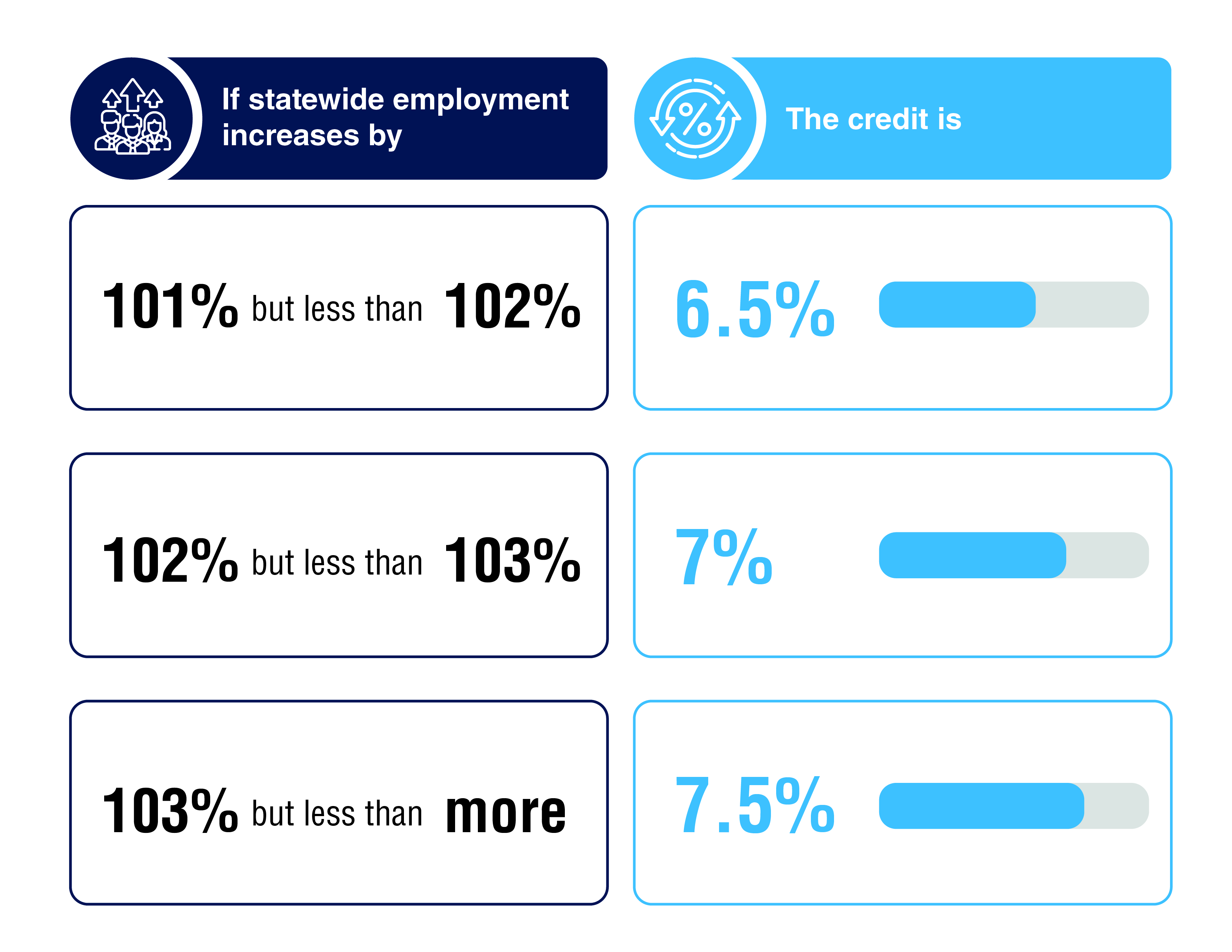 Unlocking Growth Opportunities Capturing The Benefits Of StateBased